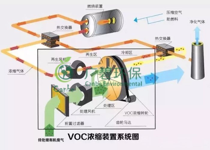 涂料油漆廠廢氣處理有哪些方法 VOCs廢氣治理案例分享(圖2)