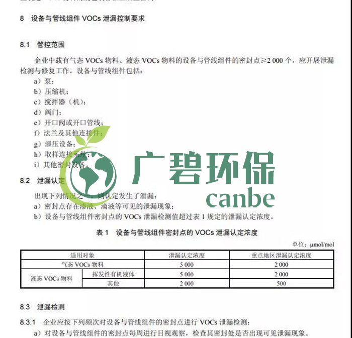 《揮發(fā)性有機(jī)物無(wú)組織排放控制標(biāo)準(zhǔn)》2019年7月1日正式實(shí)施(圖7)