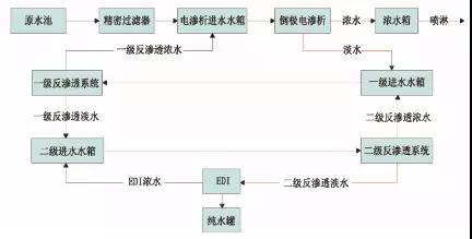 廢水零排放工藝是什么？廢水零排放技術與應用(圖8)