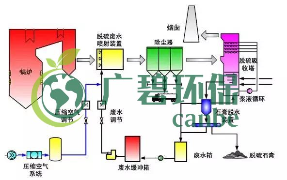 廢水零排放工藝是什么？廢水零排放技術與應用(圖12)