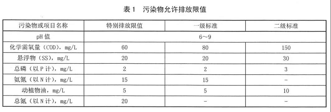 陜西省農村生活污水處理設施水污染物排放標準