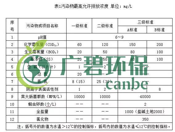 寧夏回族自治區(qū)農(nóng)村生活污水排放標準(圖1)