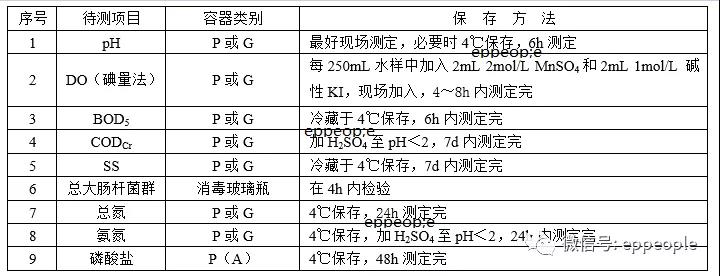 污水水樣怎么保存？水樣保存方法介紹(圖1)