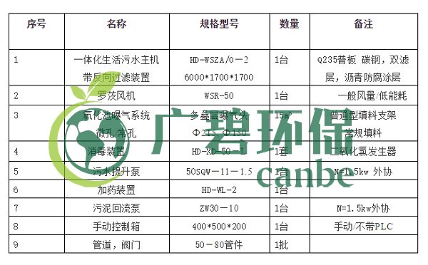 生活污水怎么處理？生活污水處理設(shè)備工藝和報價(圖4)