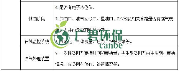 生態環境部印發《重點行業揮發性有機物綜合治理方案》(圖17)