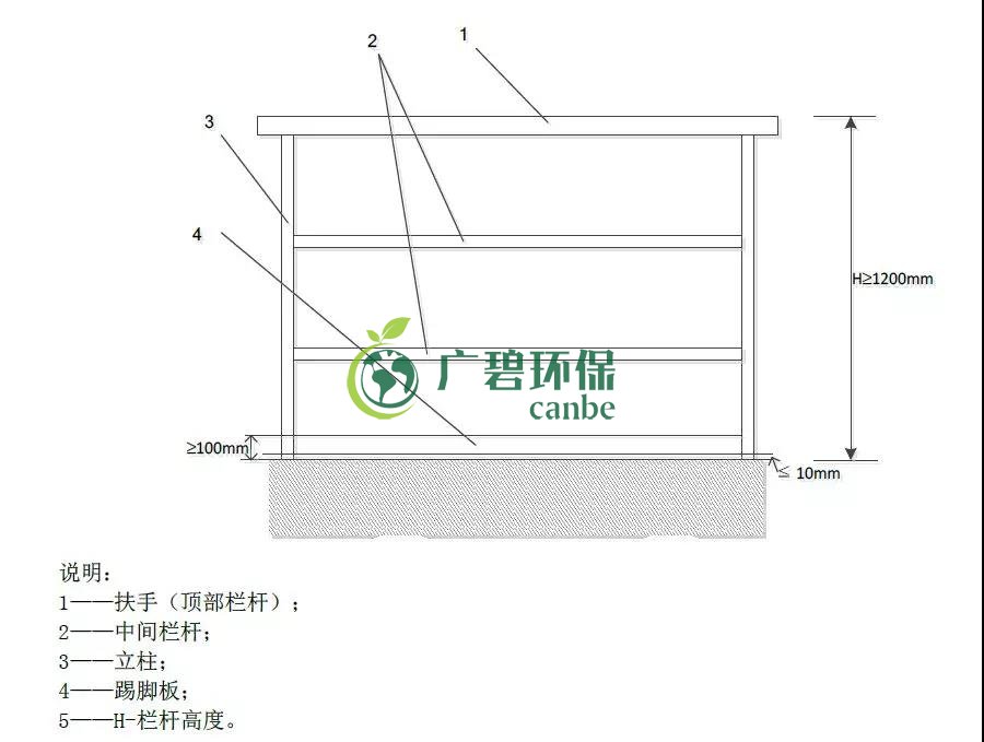 如何設置廢氣監測平臺？監測點位怎么布設？(圖1)