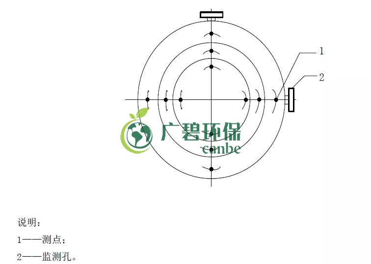 如何設置廢氣監測平臺？監測點位怎么布設？(圖4)