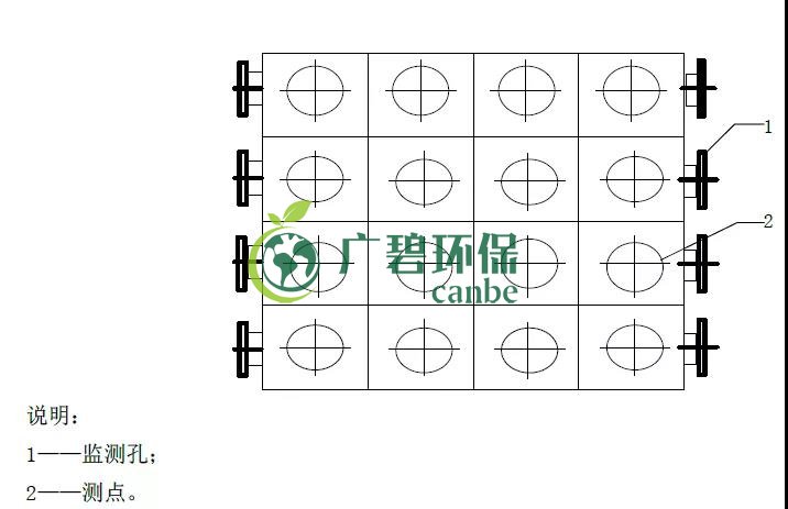 如何設置廢氣監測平臺？監測點位怎么布設？(圖5)