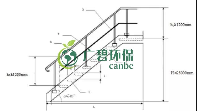 如何設置廢氣監測平臺？監測點位怎么布設？(圖6)