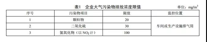 廣東省《陶瓷工業大氣污染物排放標準》2019年8月開始實施(圖2)