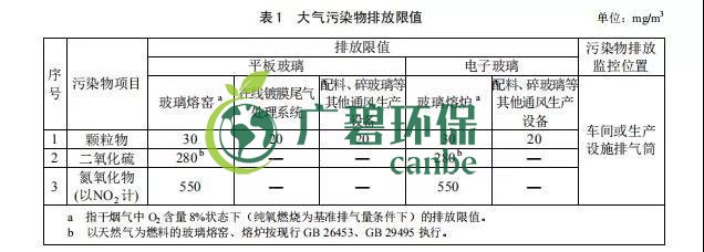 廣東省《玻璃工業(yè)大氣污染物排放標準》2019年8月實施(圖2)