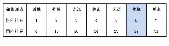 南海7月空氣質量 優良天數超9成(圖3)