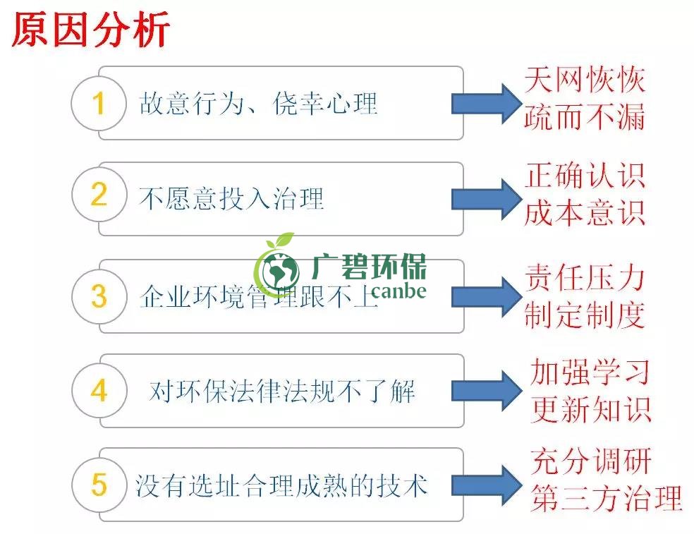 企業有哪些常見的環境違法行為？(圖2)