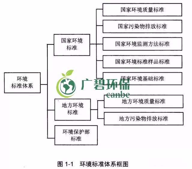 如何確定企業(yè)污染物排放標準？(圖1)