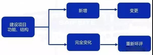 環評審批過期怎么辦？如何區分環評重大變更、重新報批、重新審核