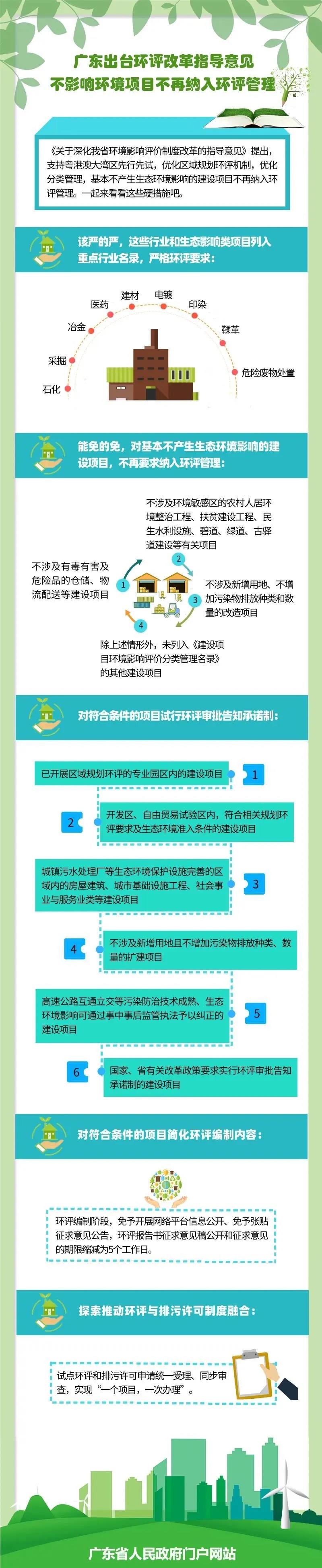 廣東出臺環評改革指導意見不影響環境項目不再納入環評管理(圖1)