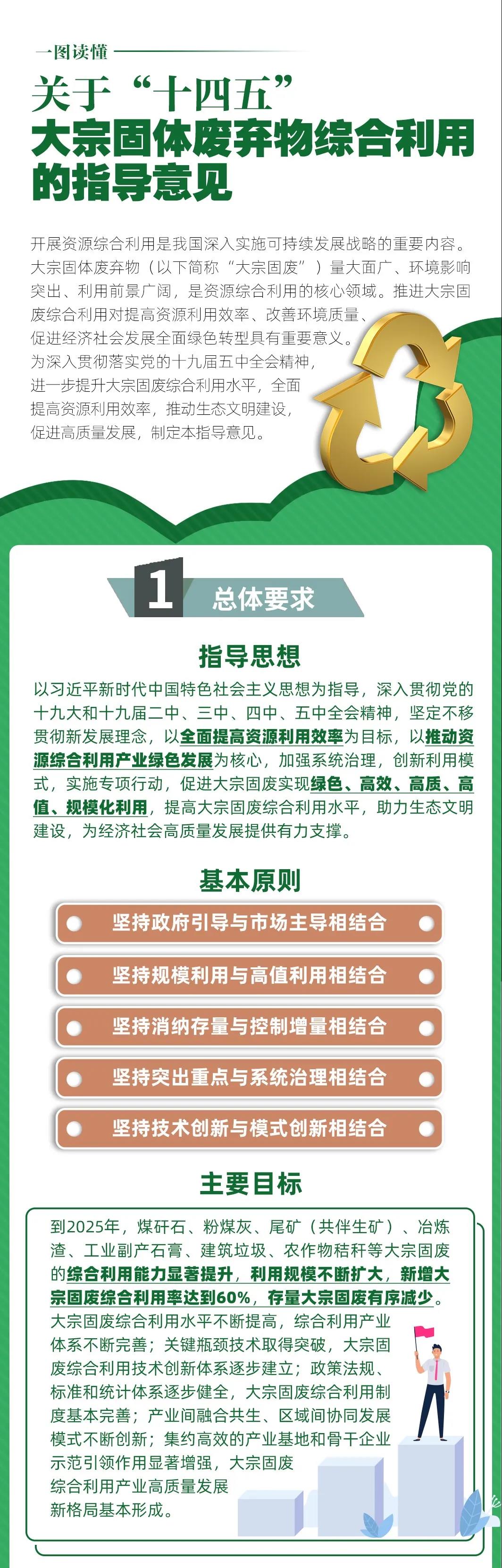 國家發改委等10部門聯合發布《關于“十四五”大宗固體廢棄物綜合利用的指導意見》(圖1)